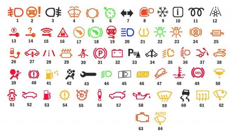 Los testigos: indicadores en el automóvil - Revista Autocrash