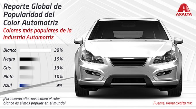 carros blanco sigue siendo el preferido