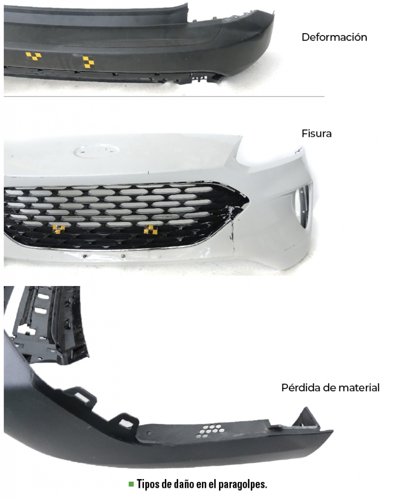ingeniero Completamente seco venganza Cómo inciden los procesos de reparación de paragolpes en el costo medio  siniestral? - Revista Autocrash