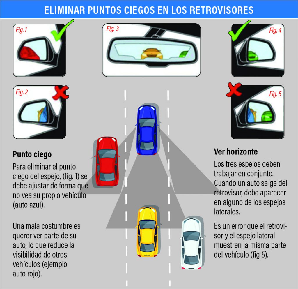 Evalúe usted mismo la visibilidad Revista Autocrash CesviColombia