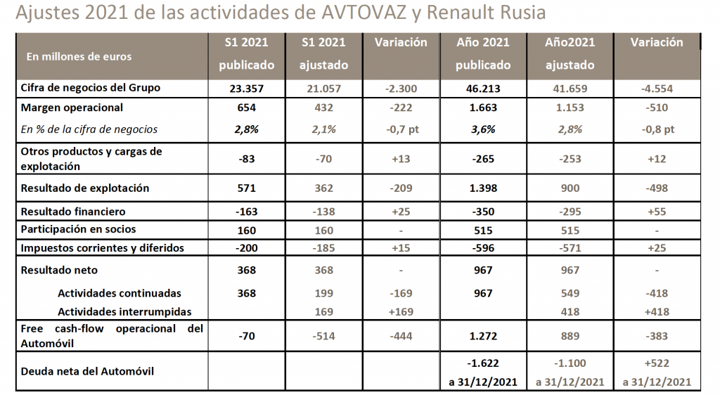 Ajustes 2021
