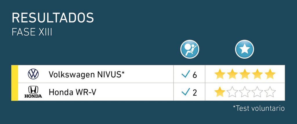 Latin NCAP