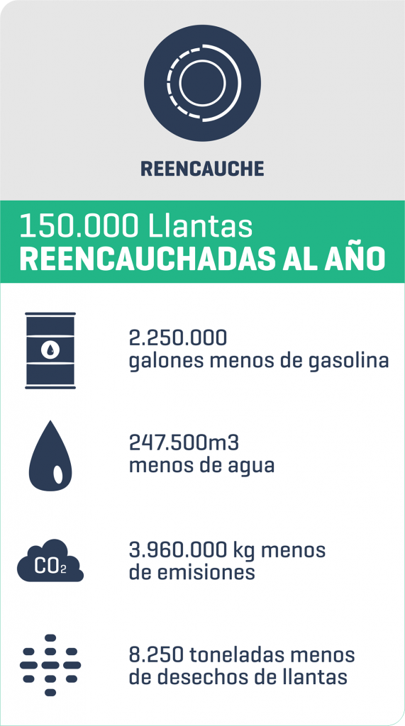 Reencauche, economía y sostenibilidad