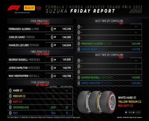 pruebas de neumáticos GP Japón