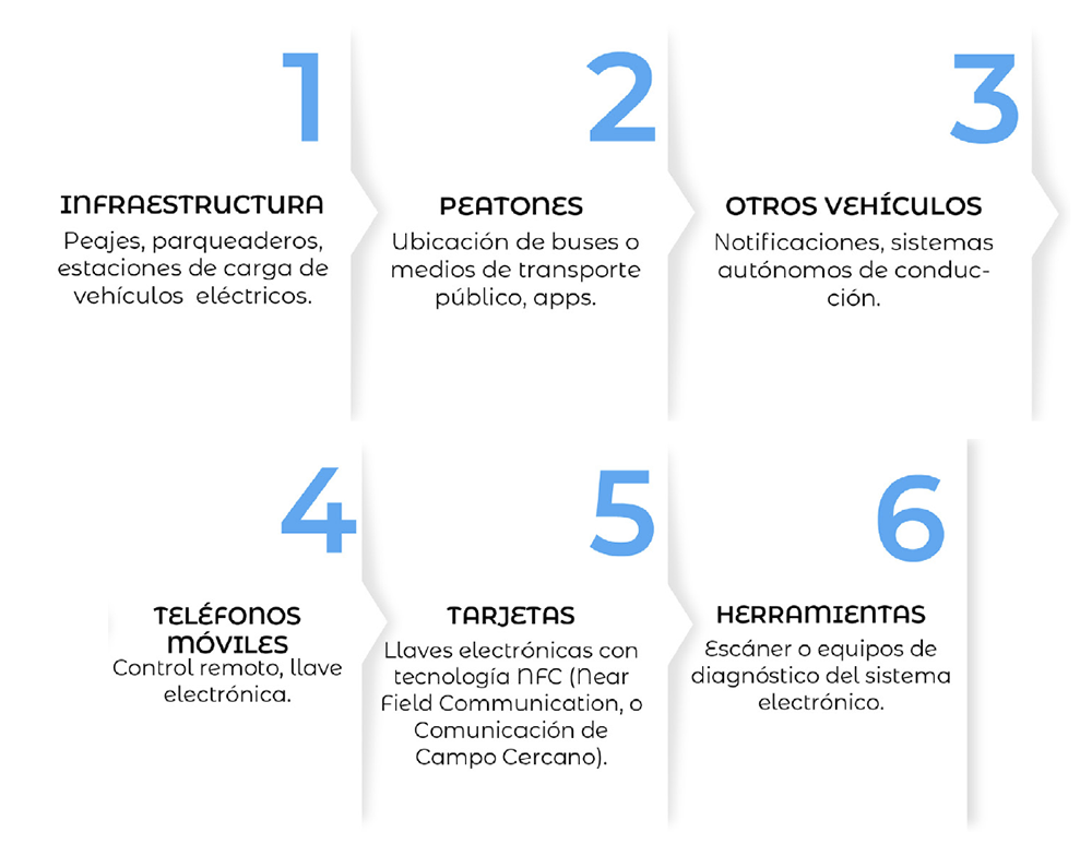 Ciberseguridad