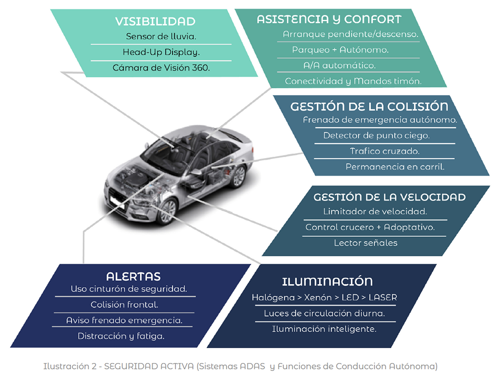 Conectividad