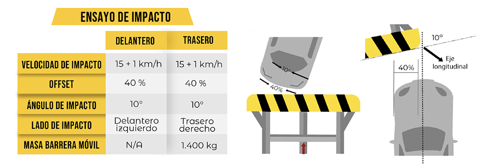Costos de reparación