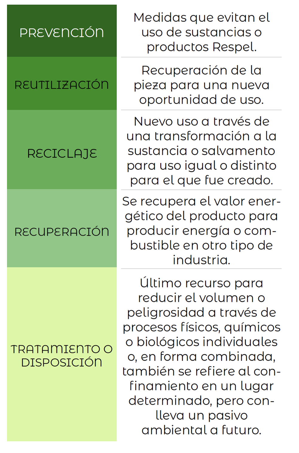 Gestión de residuos