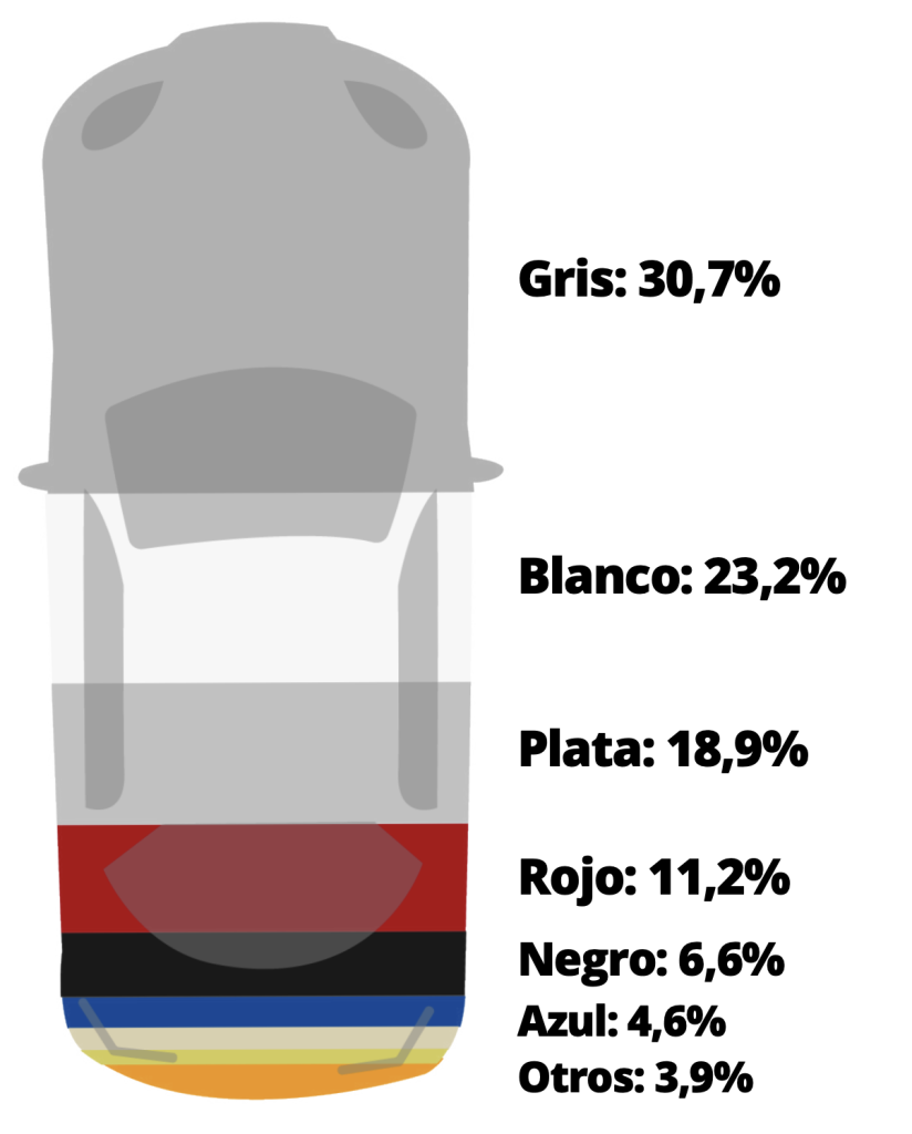 ¿El color de su vehículo influye en la reparación? - Revista Autocrash ...